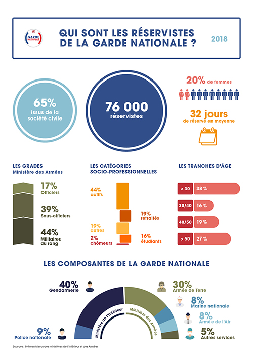 190522-lagardenationale-infographie1-portrait@2x-100